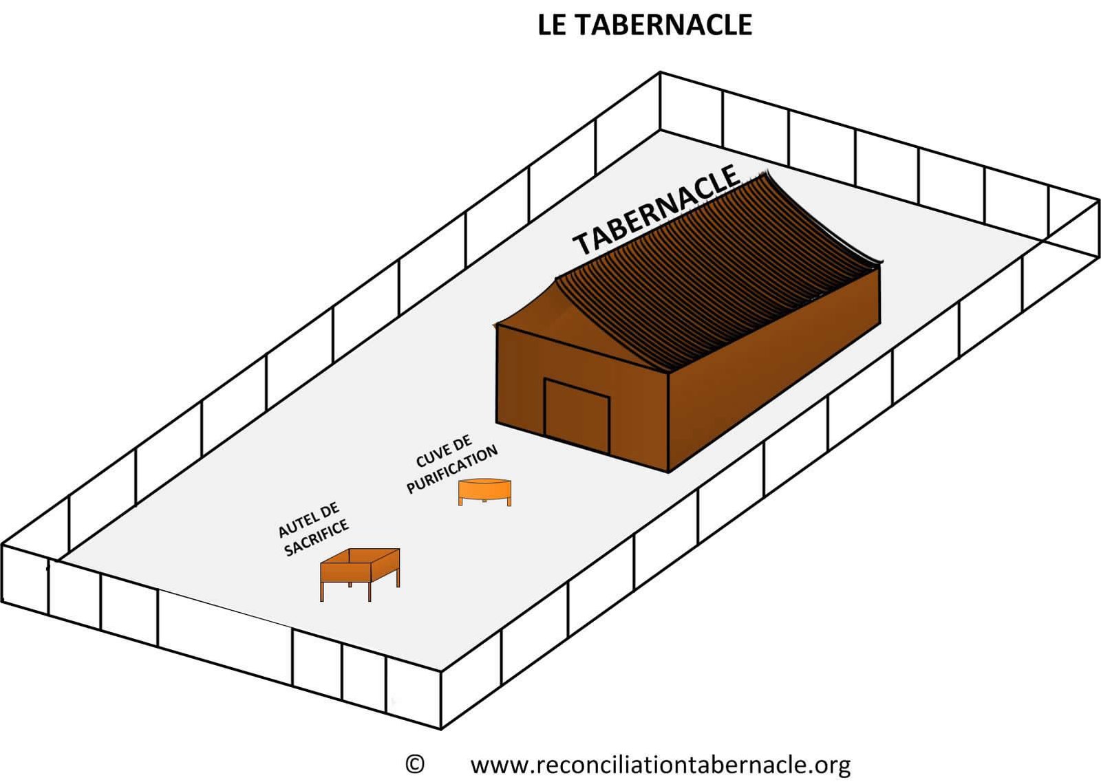 Graphique